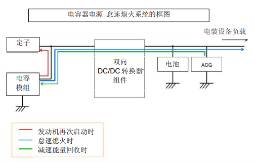 Nippon Chemi-Con:為滿足車載用途,開(kāi)始?jí)埉a(chǎn)低電阻超級(jí)電容器 Nippon Chemi-Con:為滿足車載用途,開(kāi)始?jí)埉a(chǎn)低電阻超級(jí)電容器